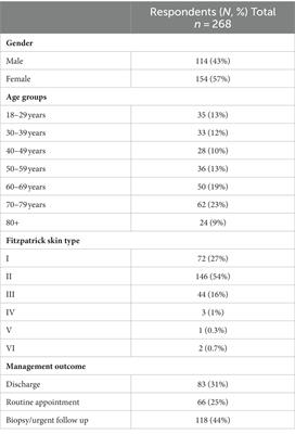 Patient perspectives of artificial intelligence as a medical device in a skin cancer pathway